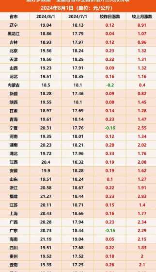 1月10日生猪价格如何 今年生猪价格
