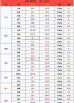 12月31日猪价是多少 12月猪价会上涨吗