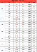2024年12月2猪价 2大方面带动猪肉消费,12月猪价“上涨潮”到来涨幅有限!
