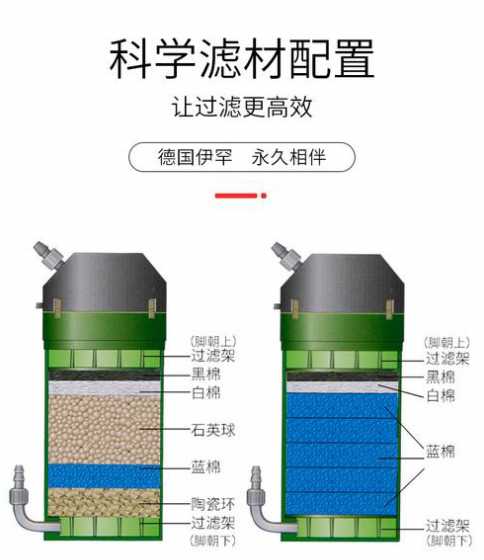 伊罕过滤桶如何选择大小 伊罕600过滤桶 里面滤材怎么放