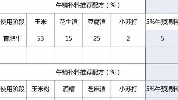养牛一个月需要多少饲料 一头牛大概有多重 养牛的饲料
