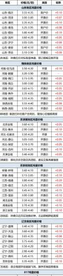 大规模养鸡成本要多少钱 养殖一只土鸡的成本与利润是多少