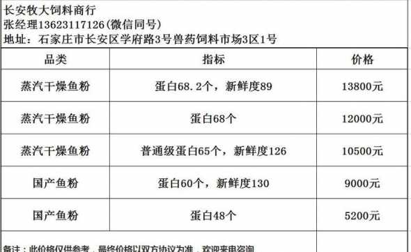 饲料鱼粉价格今日价格 怎样选配饲料原料