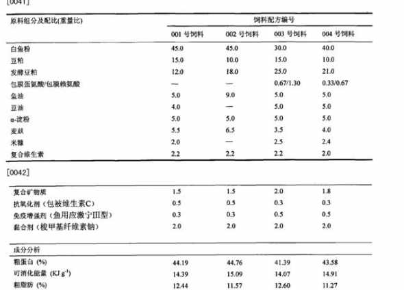 饲料原料成分表色氨酸 奶牛饲料的常用原料及可用原料都有哪些