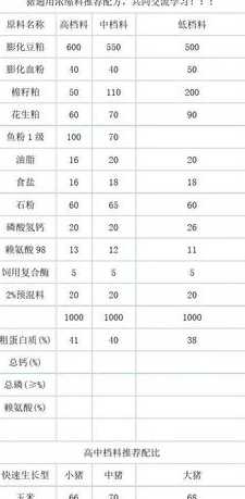 28比猪浓缩料配比说明 猪用浓缩料配方