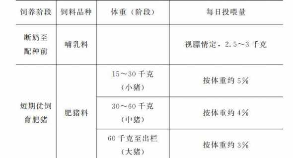 20斤的仔猪喂多少饲料 仔猪不吃奶喂了葡萄糖,20斤小猪一天吃多少饲料