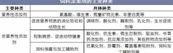 饲料氨基酸添加剂市场 如何正确使用氨基酸饲料添加剂