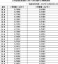吉林乙醇收购价是多少钱 农民的玉米今年能卖多少钱