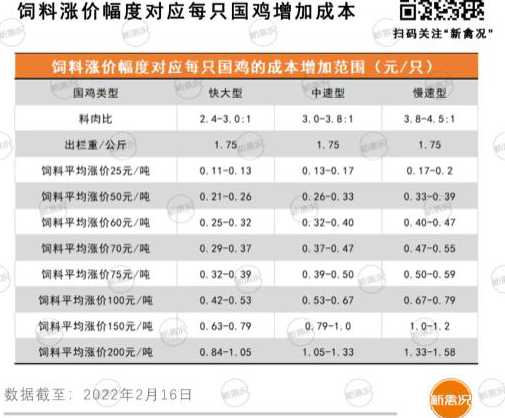 抚州万事兴蛋鸡饲料价格 成年蛋鸡每天所需饲料在多少斤