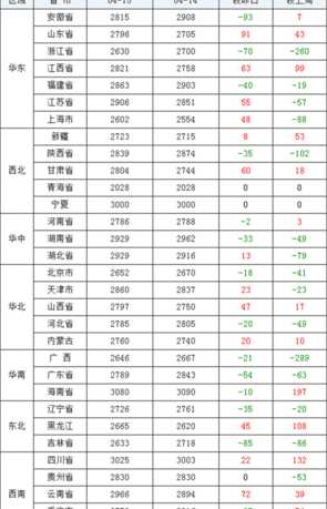 天津现在玉米啥价格多少 天津气候种玉米高产吗