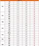 2024年7月7份猪价 生猪期货涨破21000,猪价将跟涨7月猪价预测