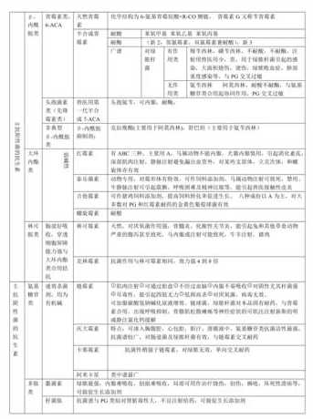 饲料添加剂抗生素分类 什么是饲料添加剂怎样分类