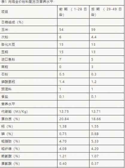 饲料原料仓库温度要求 饲料仓库的饲料成品都是怎么存放的