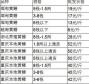 鳝鱼什么时候出来吃食物 鳝鱼吃什么食物