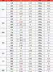 2024年5月3日猪价 2024年养猪的行情前景如何