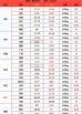 2024年2月1日猪价 2024年玉米价格。