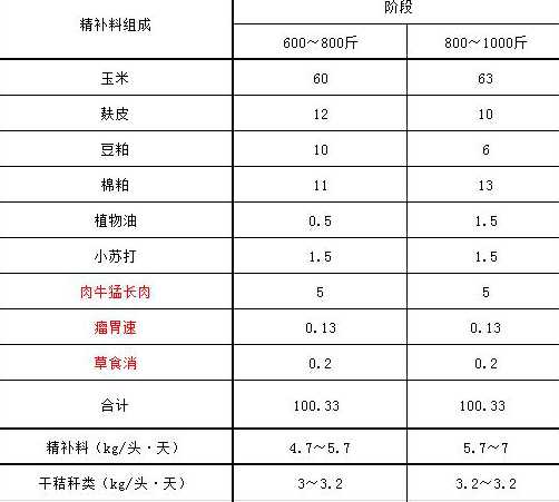 用棕榈粕喂牛的饲料配方 棕榈粕发酵技术及在畜牧业应用