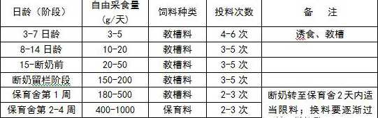仔猪35日龄采食量多少 猪的不同生长阶段的日食量是多少