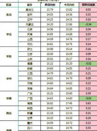 2024三月十八日猪价 2024年猪价行情