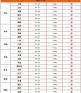 生猪价格今日价5月15 二零15年1月19号的生猪价格