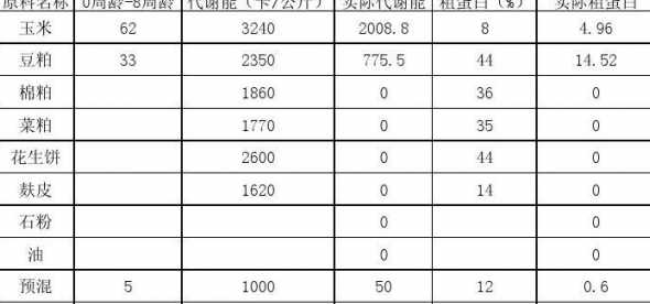 鸡饲料加少量棉粕好不好 棉粕在蛋种鸡饲料中添加多少合适