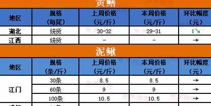 饲料消费旺季是什么时候 淘宝淡季和旺季分别在什么时间