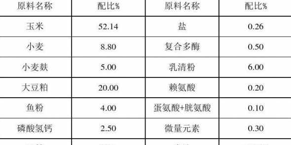 仔猪发酵饲料的制作方法 猪饲料怎么发酵