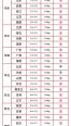今天生猪什么价格啊今天 今天生猪价格
