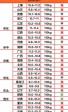 今天小猪价格多少一公斤 小猪多少钱一只小猪价格是多少