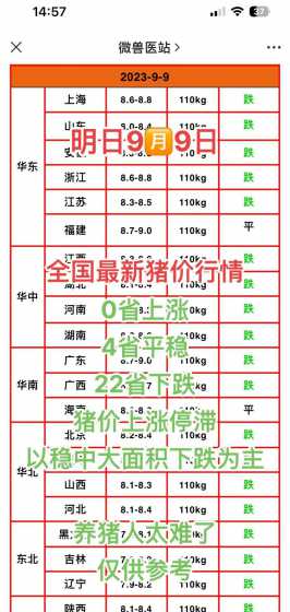 2024年九月明日猪价 2024年猪价是多少