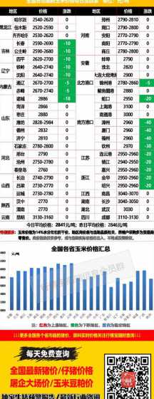 南阳什么时候收玉米价格 从郑州南阳路上高架去大玉米方便吗