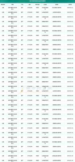 现在河南麦子价格多少钱 河南小麦一年成熟几次