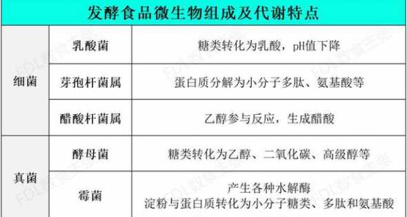盐在生物发酵饲料的作用 利用微生物对饲料进行发酵有什么好处