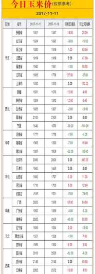 江苏省的玉米多少钱一斤 今年玉米多少钱一斤