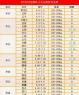 2024年5月22猪价 盘点:2024年养猪业最受关注的十大人物!你认识几个