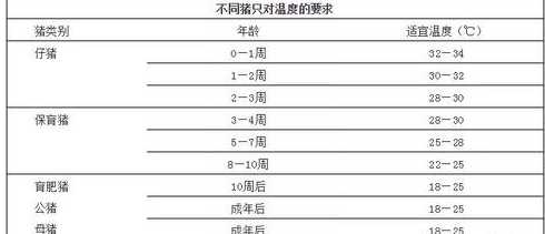 半大猪场温度多少才适合 猪场温度过低对猪群影响大吗