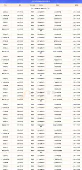 进口玉米的价格是多少钱 中国进口玉米多少钱一吨