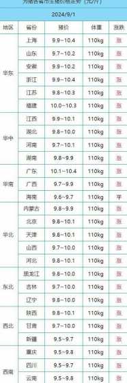 今日猪价1月27日猪价 今年猪价疯狂上涨,养一头猪能赚多少钱