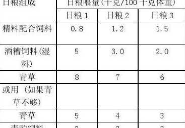 牛饲料配方中不添加氢钙 做奶牛饲料配方最主要的是哪几点