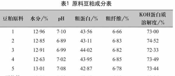 影响豆粕发酵的主要因素 豆粕为何要发酵