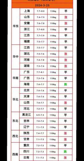 全价料与预粉料称猪数据 一头猪需要全价料要多少钱