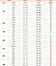 云南猪价格今日23猪价 云南猪价和广西的猪肉价格常常会相差很大,是怎么回事