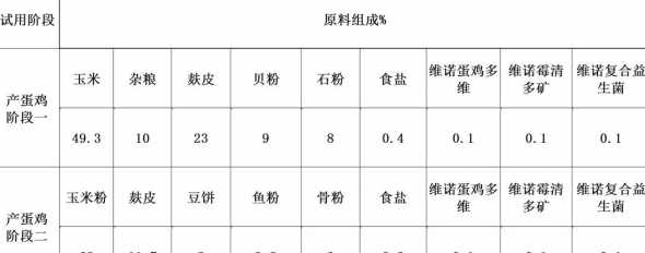 蛋鸡饲料产蛋鸡能量多少 产蛋鸡能量的需要是多少