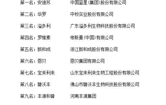 饲料添加剂10大品牌 猪催肥饲料添加剂哪个品牌的好