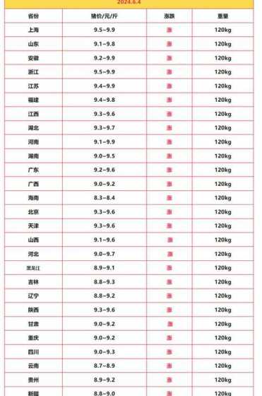 广西今日生猪价价格行情 全国今日猪价多少