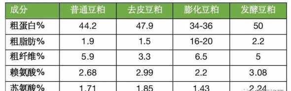 苦豆粕和豆粕区别是什么 苦豆粕是什么植物