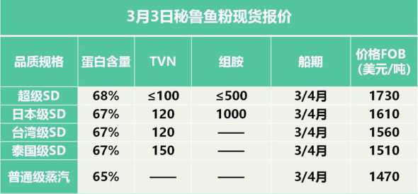 国产鱼粉为什么价格低 鱼粉是干什么的为什么在加工的过程中会有臭味