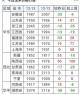 阜新玉米现在多少钱一斤 2024年辽宁阜新市啥时候种玉米