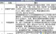 鱼粉的磷含量多少微克 沙丁鱼的主要价值