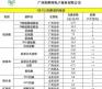 国内主要饲料原料价格 生猪饲料价格